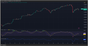 Expert Technical & Fundamental Insights – 04.02.2025