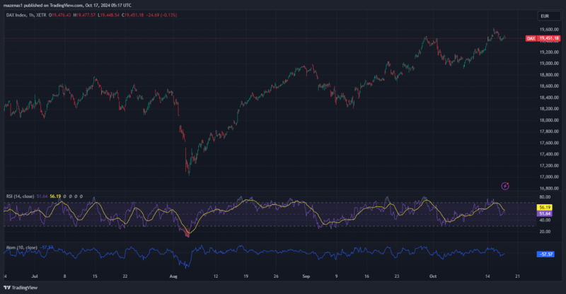 Expert Technical & Fundamental Insights – 17.10.2024