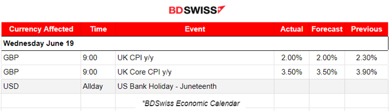 RBA Kept Cash Rate Elevated amid Strong Labour Market and High Inflation, U.S. Retail Sales Came Out Weak Causing USD Depreciation, Gold and Crude Oil Jumped