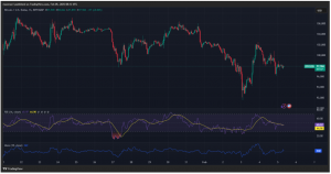 Expert Technical & Fundamental Insights – 05.02.2025