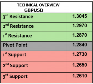 Expert Technical & Fundamental Insights – 14.11.2024