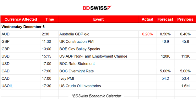 RBA keeps rates steady, Services contraction continues in Eurozone, JOLTS Report: Way fewer jobs than expected, Crude falls, Dollar strengthens Amid NFP