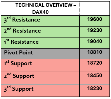 Expert Technical & Fundamental Insights – 18.10.2024