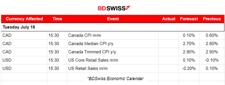 China’s GDP Weaker for Q2, Empire State Manufacturing Index Lower, Gold and U.S. Indices Moved to Upside, Crude Oil is Heading Lower, BTC Gained Further