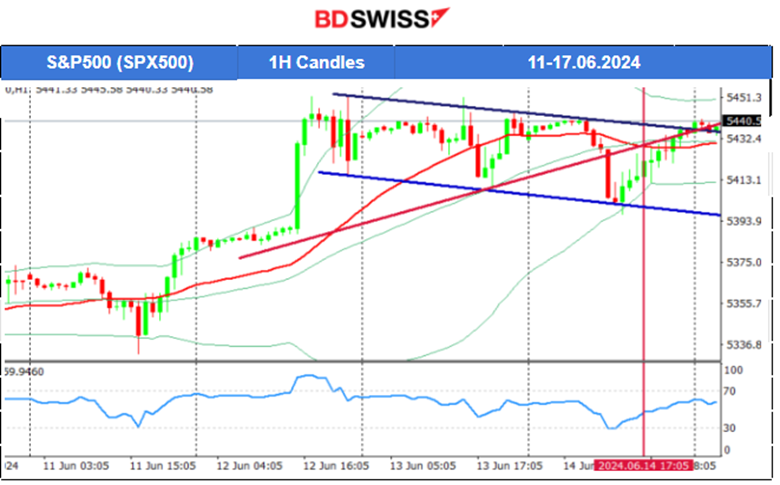 BOJ Kept Interest Rate Target at 0%-1%, Prelim U.S. Consumer Sentiment Lower than Expected, U.S. Consumers Worry about Inflation, U.S. Dollar Strengthened, Stocks, Gold and Crude Oil Moved Higher