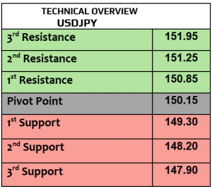 Expert Technical & Fundamental Insights – 06.03.2025