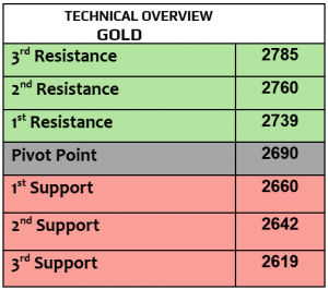 Expert Technical & Fundamental Insights – 30.10.2024