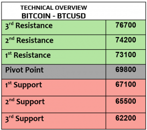 Expert Technical & Fundamental Insights – 08.11.2024