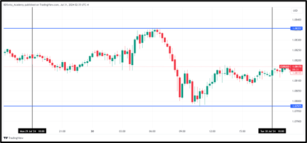 Gold and Oil Rebound amid Middle East Tensions, FX and Data Updates