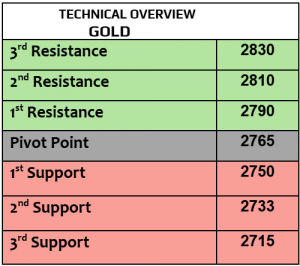 Expert Technical & Fundamental Insights – 04.02.2025