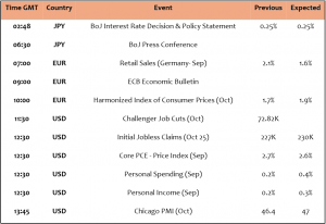 Expert Technical & Fundamental Insights – 31.10.2024