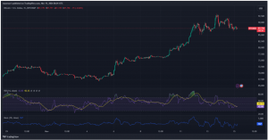 Expert Technical & Fundamental Insights – 15.11.2024