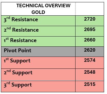 Expert Technical & Fundamental Insights – 18.10.2024