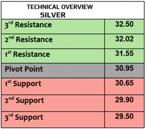 Expert Technical & Fundamental Insights – 07.02.2025