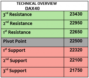 Expert Technical & Fundamental Insights – 06.03.2025