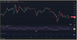 Expert Technical & Fundamental Insights – 07.02.2025