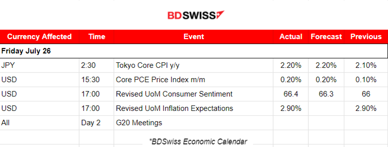 U.S. Core PCE Index Figure Up as Expected, USD Unaffected, Tokyo’s CPI Inflation Higher, Gold Jumped, Crude Oil Dropped, BTC Got Boost