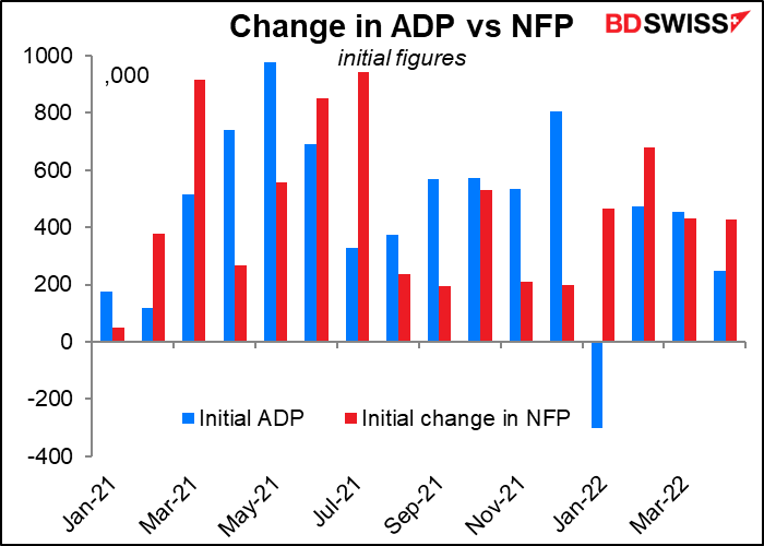 Change in ADP vs NFP