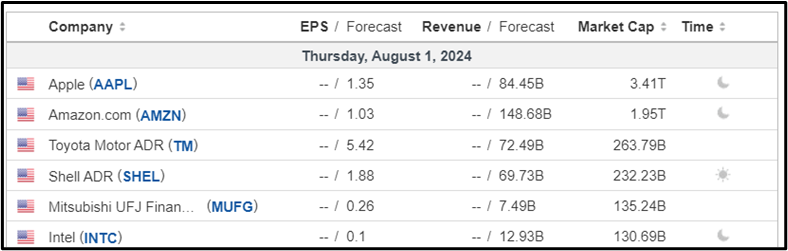 Fed Rate Unchanged at 5.25% – 5.50%, BOJ Raised Rate to