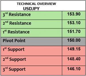 Expert Technical & Fundamental Insights – 31.10.2024