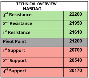 Expert Technical & Fundamental Insights – 18.02.2025