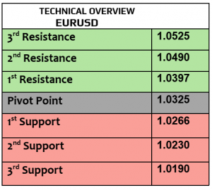 Expert Technical & Fundamental Insights – 05.02.2025