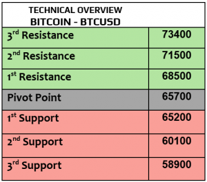 Expert Technical & Fundamental Insights – 30.10.2024