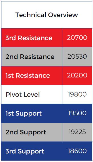 Expert Technical & Fundamental Insights – 21.10.2024