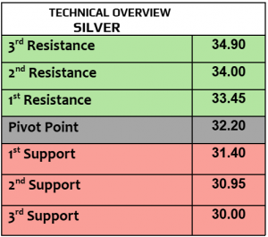 Expert Technical & Fundamental Insights – 15.11.2024