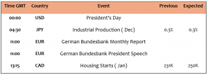 Expert Technical & Fundamental Insights – 17.02.2025