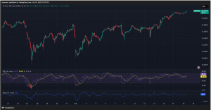 Expert Technical & Fundamental Insights – 18.02.2025