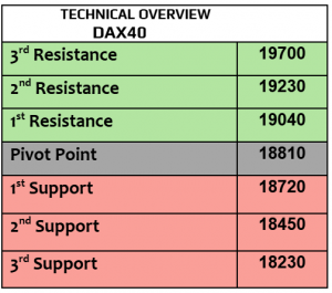 Expert Technical & Fundamental Insights – 11.11.2024