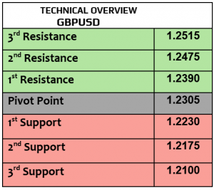 Expert Technical & Fundamental Insights – 04.02.2025