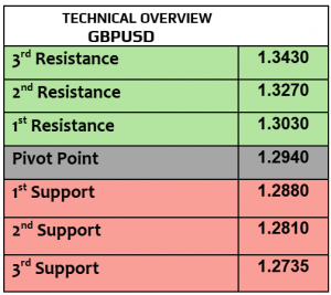 Expert Technical & Fundamental Insights – 01.11.2024