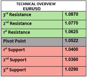 Expert Technical & Fundamental Insights – 06.03.2025