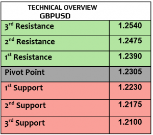 Expert Technical & Fundamental Insights – 12.02.2025