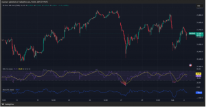 Expert Technical & Fundamental Insights – 04.02.2025