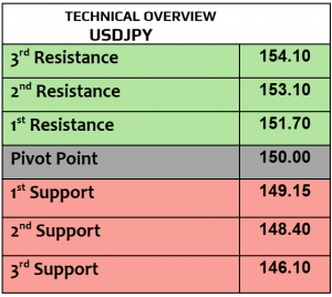 Expert Technical & Fundamental Insights – 08.11.2024