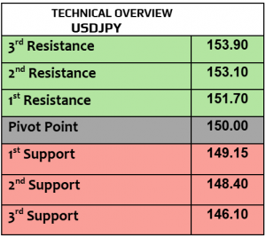 Expert Technical & Fundamental Insights – 30.10.2024