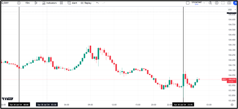 Gold and Oil Rebound amid Middle East Tensions, FX and Data Updates