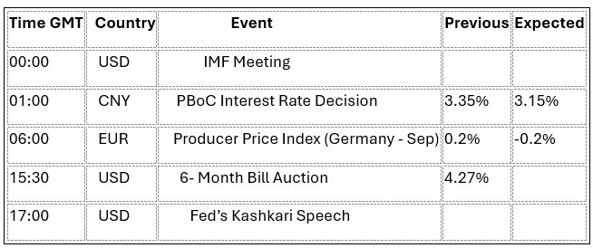 Expert Technical & Fundamental Insights – 21.10.2024