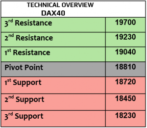 Expert Technical & Fundamental Insights – 14.11.2024