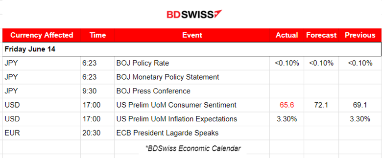 BOJ Kept Interest Rate Target at 0%-1%, Prelim U.S. Consumer Sentiment Lower than Expected, U.S. Consumers Worry about Inflation, U.S. Dollar Strengthened, Stocks, Gold and Crude Oil Moved Higher