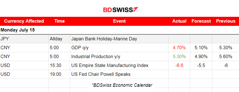 China’s GDP Weaker for Q2, Empire State Manufacturing Index Lower, Gold and U.S. Indices Moved to Upside, Crude Oil is Heading Lower, BTC Gained Further