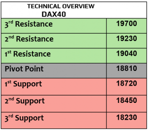 Expert Technical & Fundamental Insights – 08.11.2024