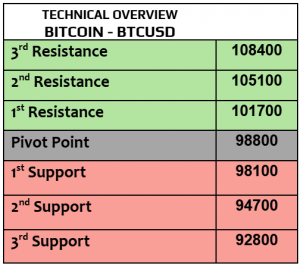 Expert Technical & Fundamental Insights – 07.02.2025