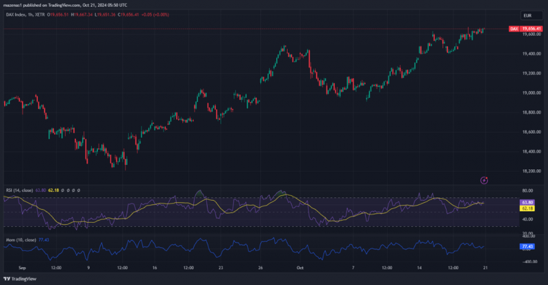 Expert Technical & Fundamental Insights – 21.10.2024