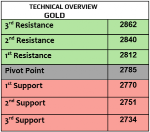 Expert Technical & Fundamental Insights – 05.02.2025