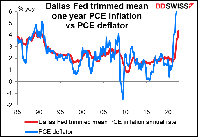 Dallas Fed trimmed mean one year PCE inflation vs PCE deflator