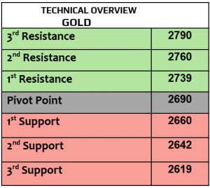 Expert Technical & Fundamental Insights – 11.11.2024